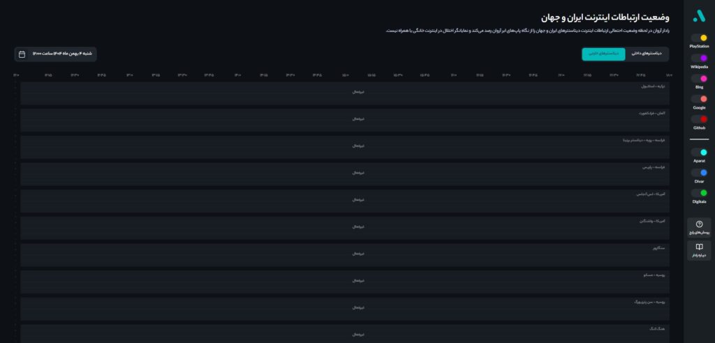 اطلاعات امیدوار کننده راجب وضعیت اینترنت , 5 بهمن 1403 2 222